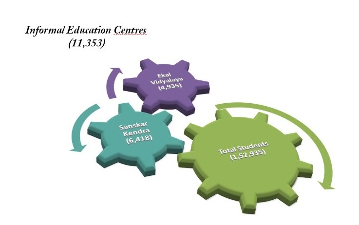 Informal Schools Graph